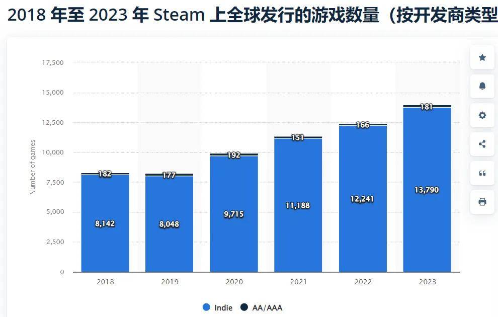 手掌柜”做出全球最大PC游戏发行平台九游会J9从哈佛辍学、又逃离微软“甩(图9)